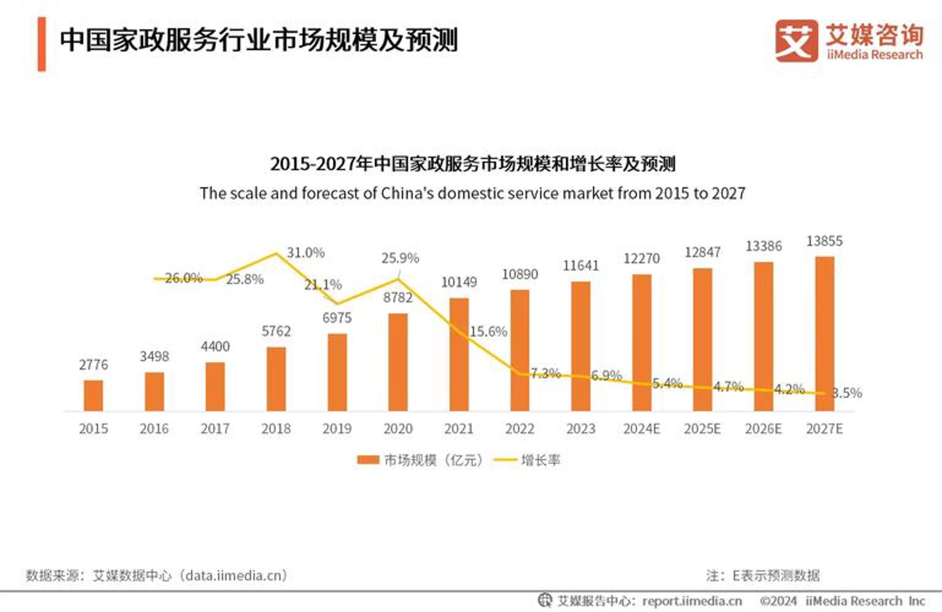 殇酶网络科技